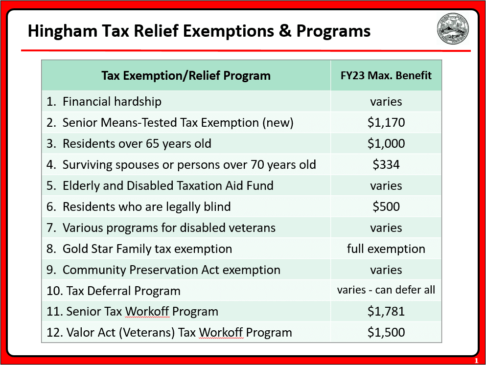 Hingham Tax Relief Exemptions and Programs